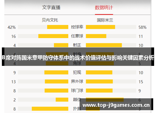 B席对阵国米意甲防守体系中的战术价值评估与影响关键因素分析 B席对阵国米意甲防守体系中的战术价值评估与影响关键因素分析
