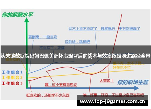 从关键数据解码姆巴佩美洲杯表现背后的战术与效率逻辑演进路径全景 从关键数据解码姆巴佩美洲杯表现背后的战术与效率逻辑演进路径全景