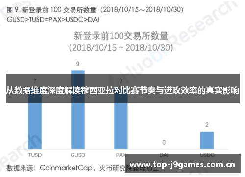 从数据维度深度解读穆西亚拉对比赛节奏与进攻效率的真实影响 从数据维度深度解读穆西亚拉对比赛节奏与进攻效率的真实影响